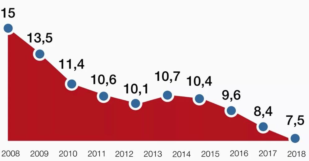 Alkoholsterblichkeitsstatistik